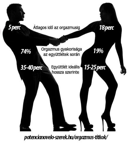 Nézzük át a legfőbb okokat miért nincs orgazmusa a nőknek